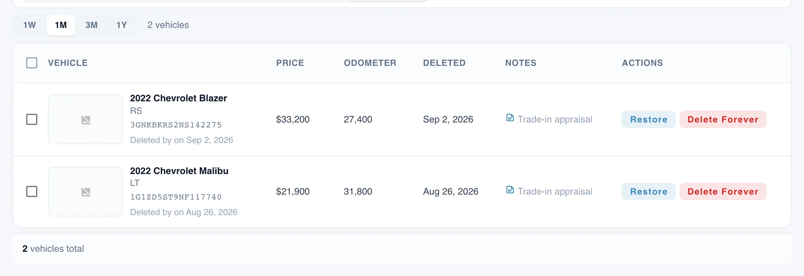Removed cars, kept safe — VinAssessment Inventory Analytics
