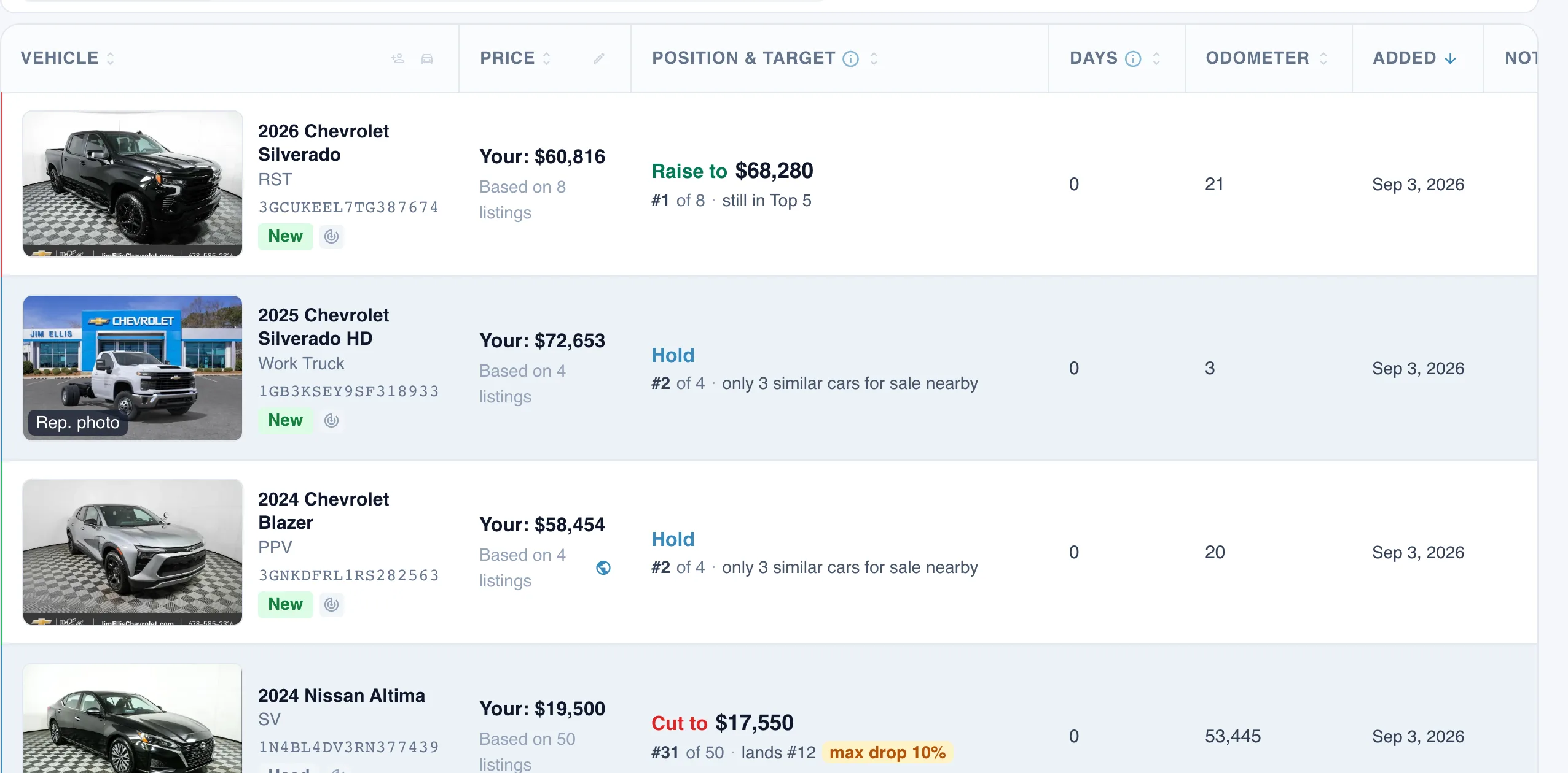 One row per vehicle — VinAssessment Inventory Analytics