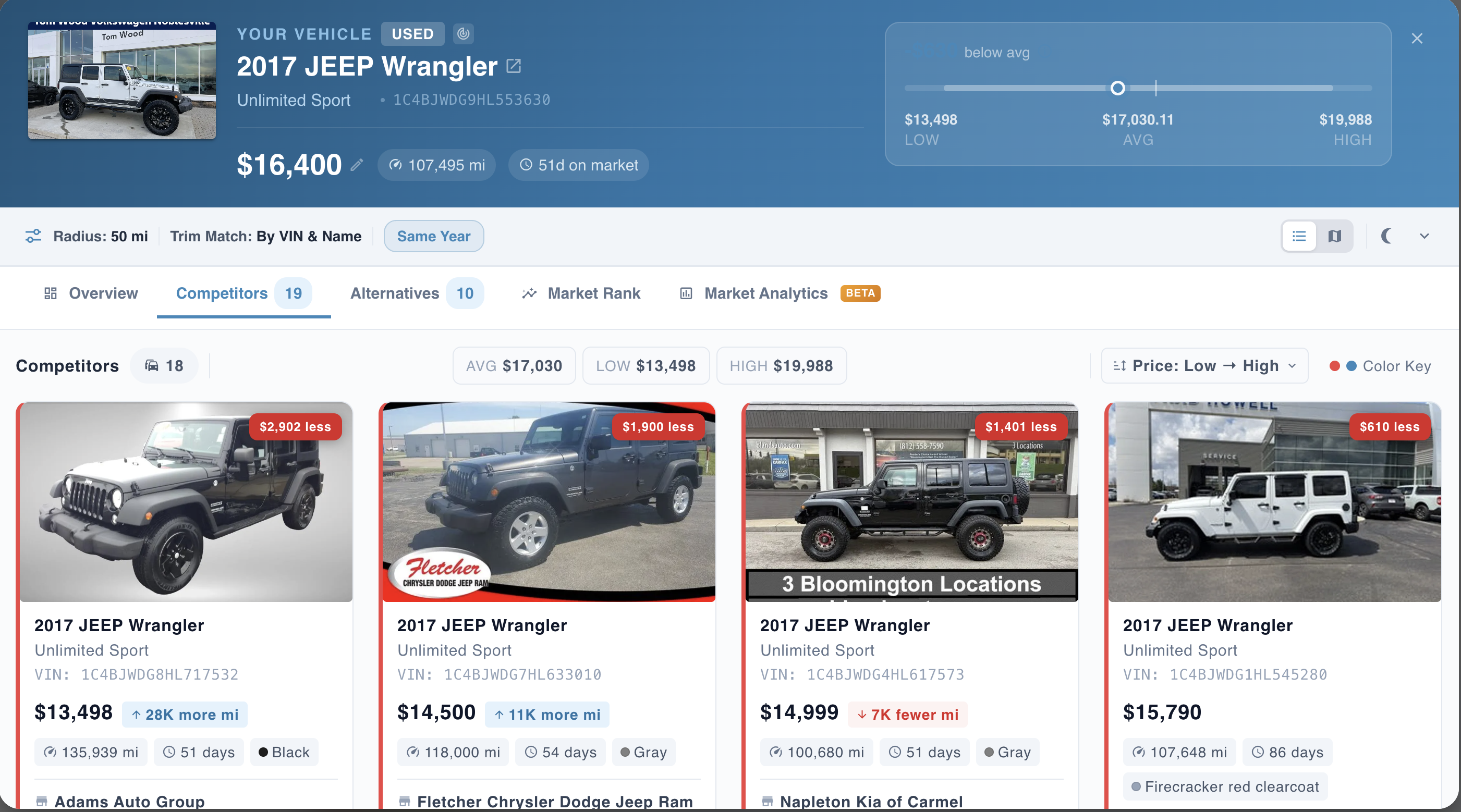 Competitor market spread example showing the same vehicle ranked by price